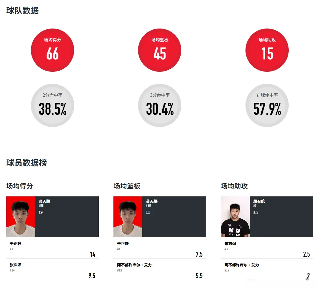 广东队两分, 和第