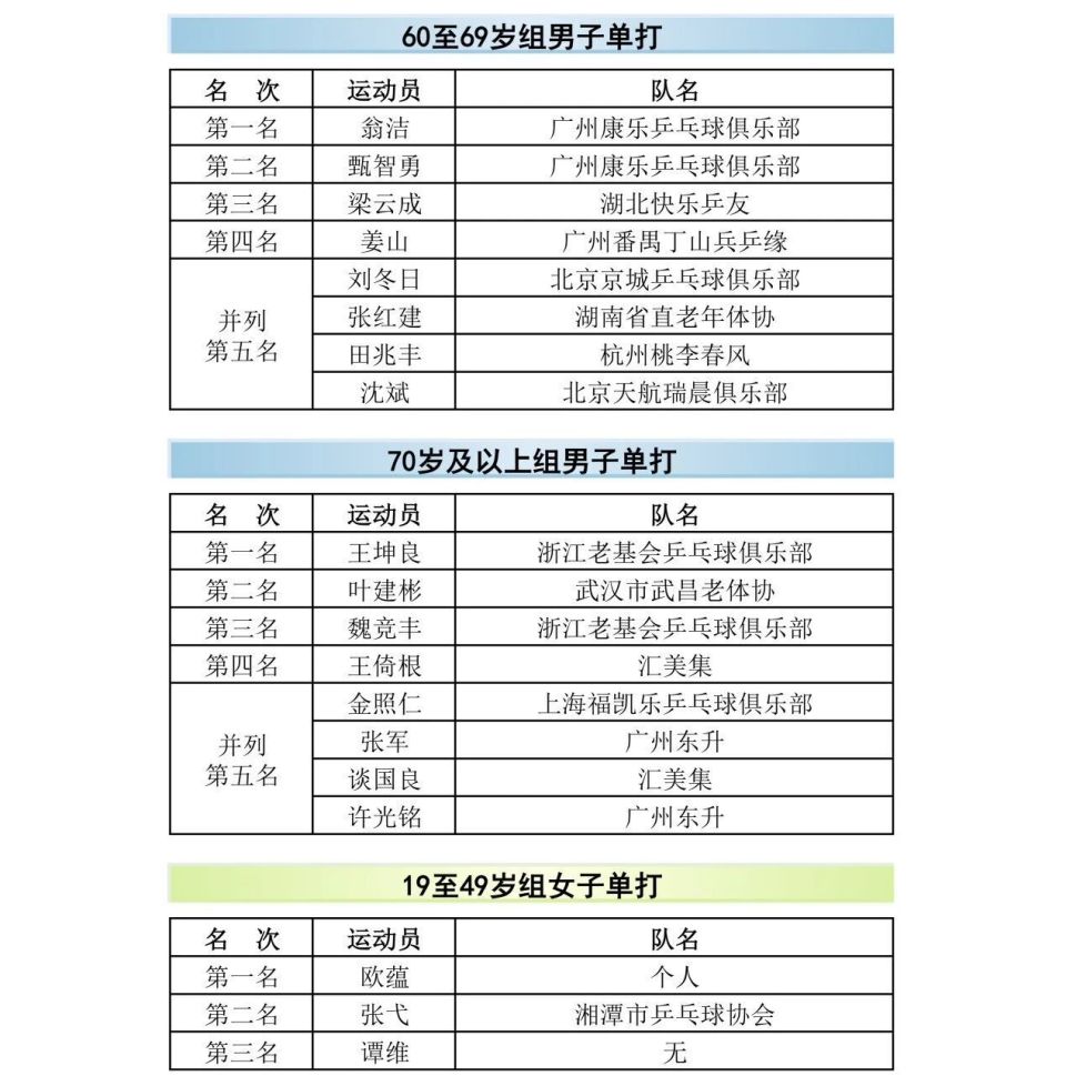 com, cmhJB, 根据中国乒